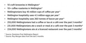 Postively Wellington Tourism's 'Well Proud' ad, claims