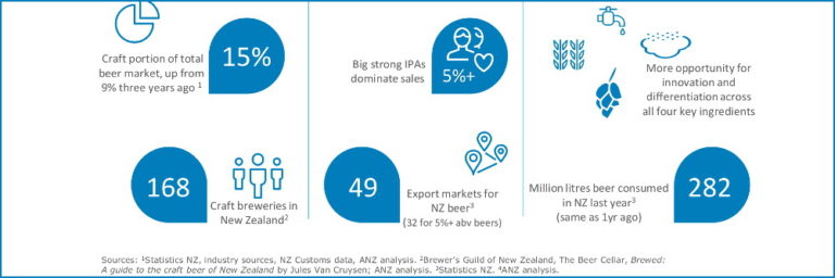 2016: That was the year that was | Beer Diary