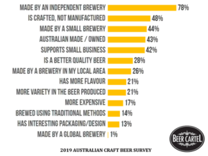 2019 Australian Craft Beer Survey results graphic (from beercartel.com.au)