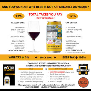 Screenshot of a social media post from Wayward brewing, claiming (among other things) that the tax on wine hasn't increased since 2000 while it's gone up 102% for beer